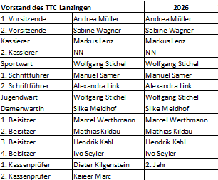 Besetzung